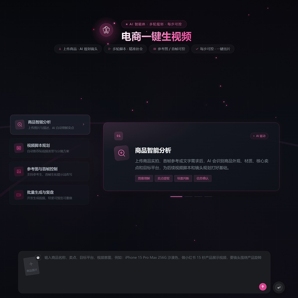 电商一键生视频与产品主图案例